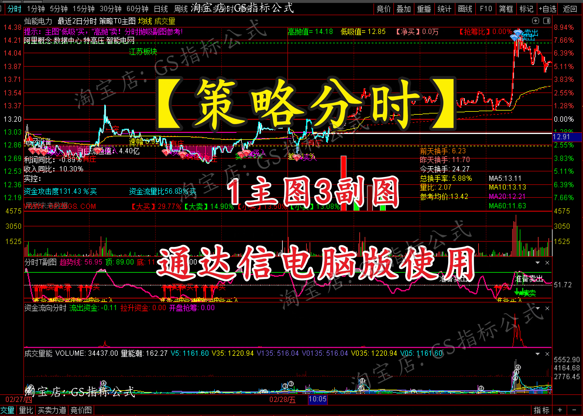 分时指标策略分时通达X指标分时指标电脑版使用