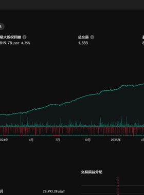 tradingview Combination of short-term trends