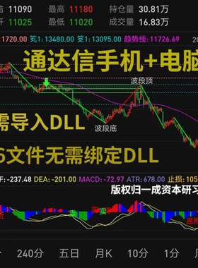 缠论自动画线工具 缠论画线 无需导入DLL 支持手机电脑版