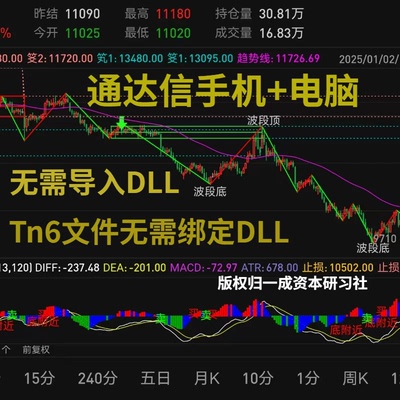 缠论自动画线工具 缠论画线 无需导入DLL 支持手机电脑版