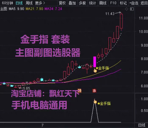 通达信金手指炒股指标公式主图副图选股器 公式套装手机电脑通用