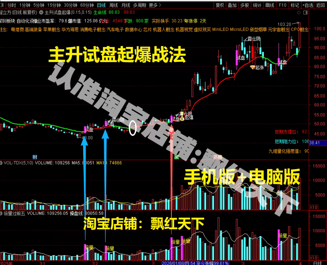 倍量试盘K线战法 通达信指标公式源码 炒股指标公式主升试盘起爆