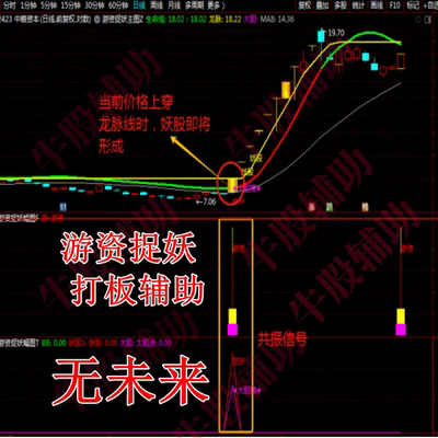 强势龙头战法首板热点通达信指标公式源码选股神器一进二打板主力
