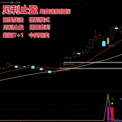 见利止盈尾盘选股指标通达信今买明卖超短T+1阳线战法套利高胜率
