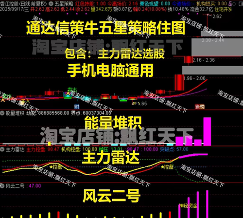 策牛五星策略能量堆积主力雷达风云二号超级资金通达信指标公式