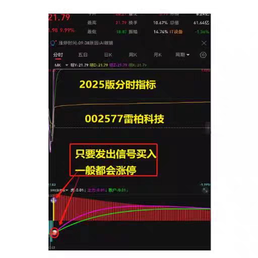 分时涨停王热点板块题材概念分时技术指标公式超短线涨停股票指标