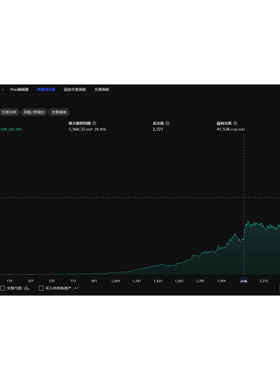 tradingview趋势跟踪策略带实盘测试