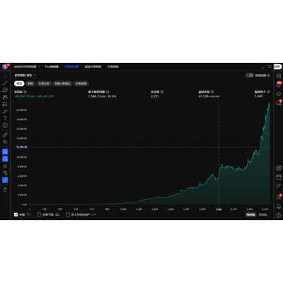 tradingview趋势跟踪策略带实盘测试