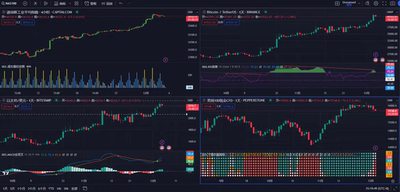 tradingview指标策略脚本100个自研指标 pine脚本打包