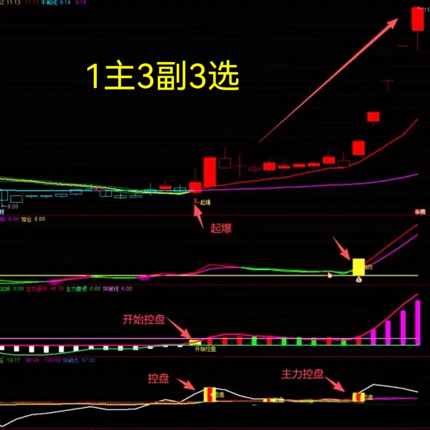 通达信【主升起爆】波段启动 主力控盘低吸擒牛主升波段辅助指标