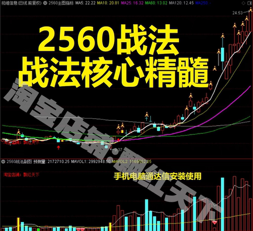公式2560战法核心精髓炒股指标短线战法强势股战法量化交易指标