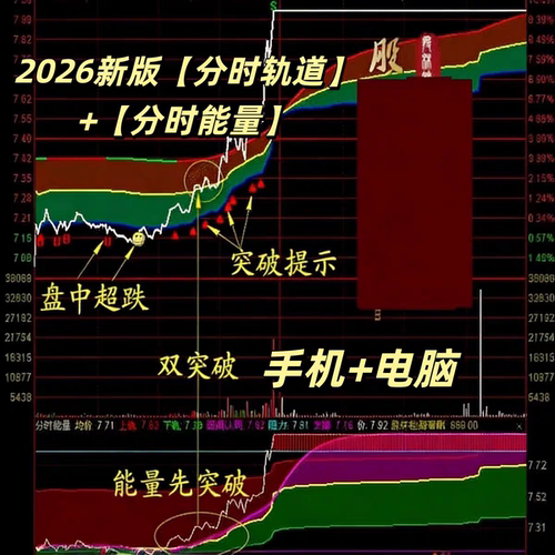 2026新版【分时轨道】【分时能量】分时主副指标满占坐标使用