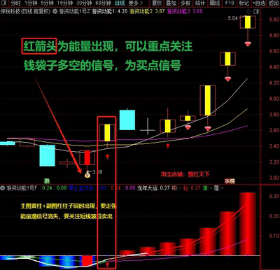游资动能1号抓主升浪主图幅图和选股指标 高胜率抓主升浪信号准