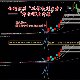 通达信【炸板40主升浪】指标横盘蓄势二次启动信号炸板主升浪公式