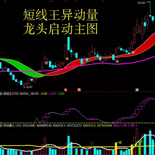 经典短线王异动量龙头启动监 短线操盘系统 手机电脑永久使用