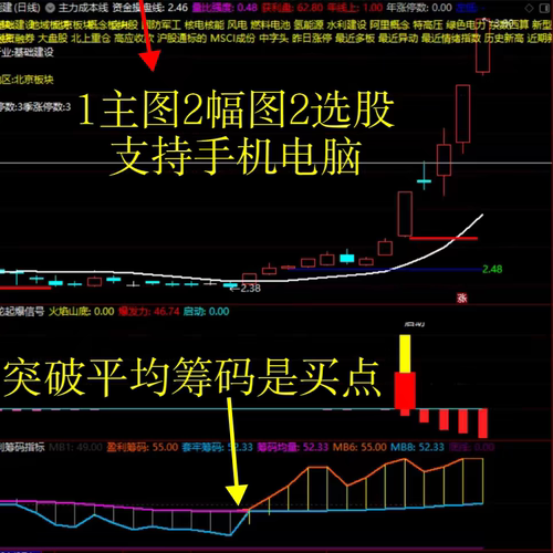 主力成本线操盘线波段主升擒龙起爆信号盈利筹码指标手机电脑通用