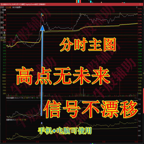 买卖点分时图做T期货通达信指标公式金钻股票炒股实战法短线信号