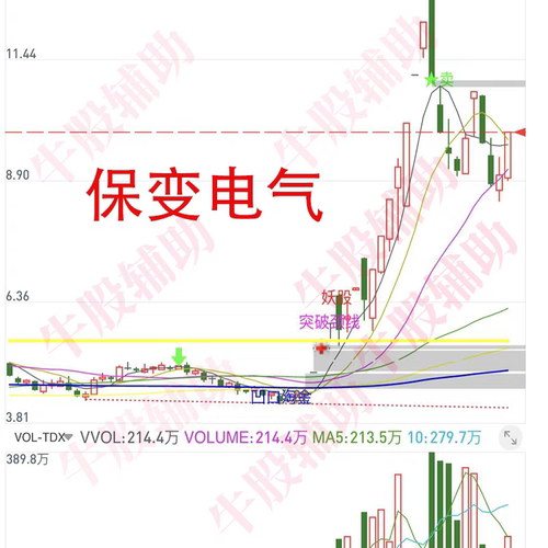 通达信一主一选股指标埋伏建仓90%抓住