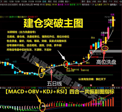 建仓突破主图战法长阴短柱MACD+OBV+KDJ+RSI共振副图算法金叉指标