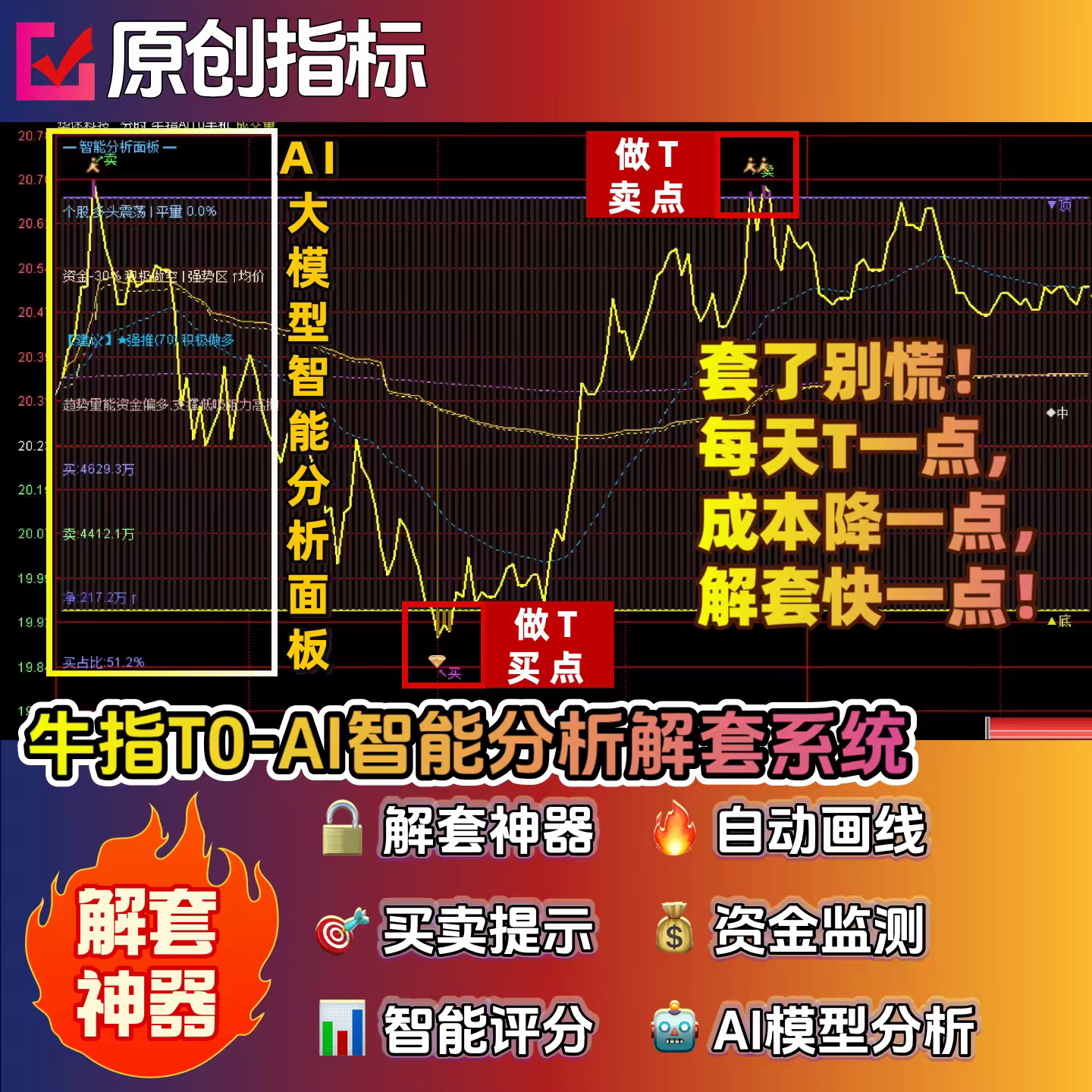 通达信【牛指T0】分时主图指标 做t神器 解套神器 AI智能评分系统