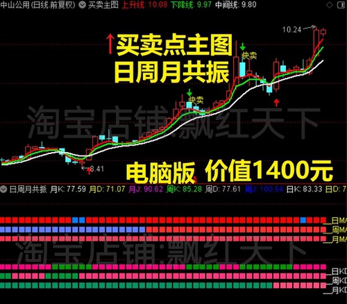 股票炒股买卖点主图趋势MACD多周期共振日内长短线波段共振分析