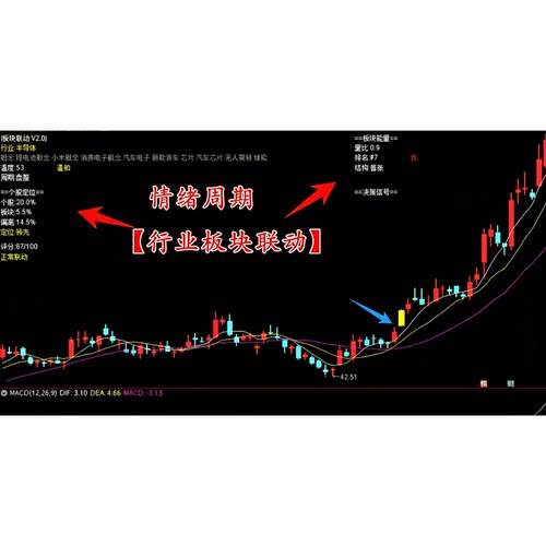 通达信“行业板块联动”准捕捉板块行情分清龙头补涨规避回落