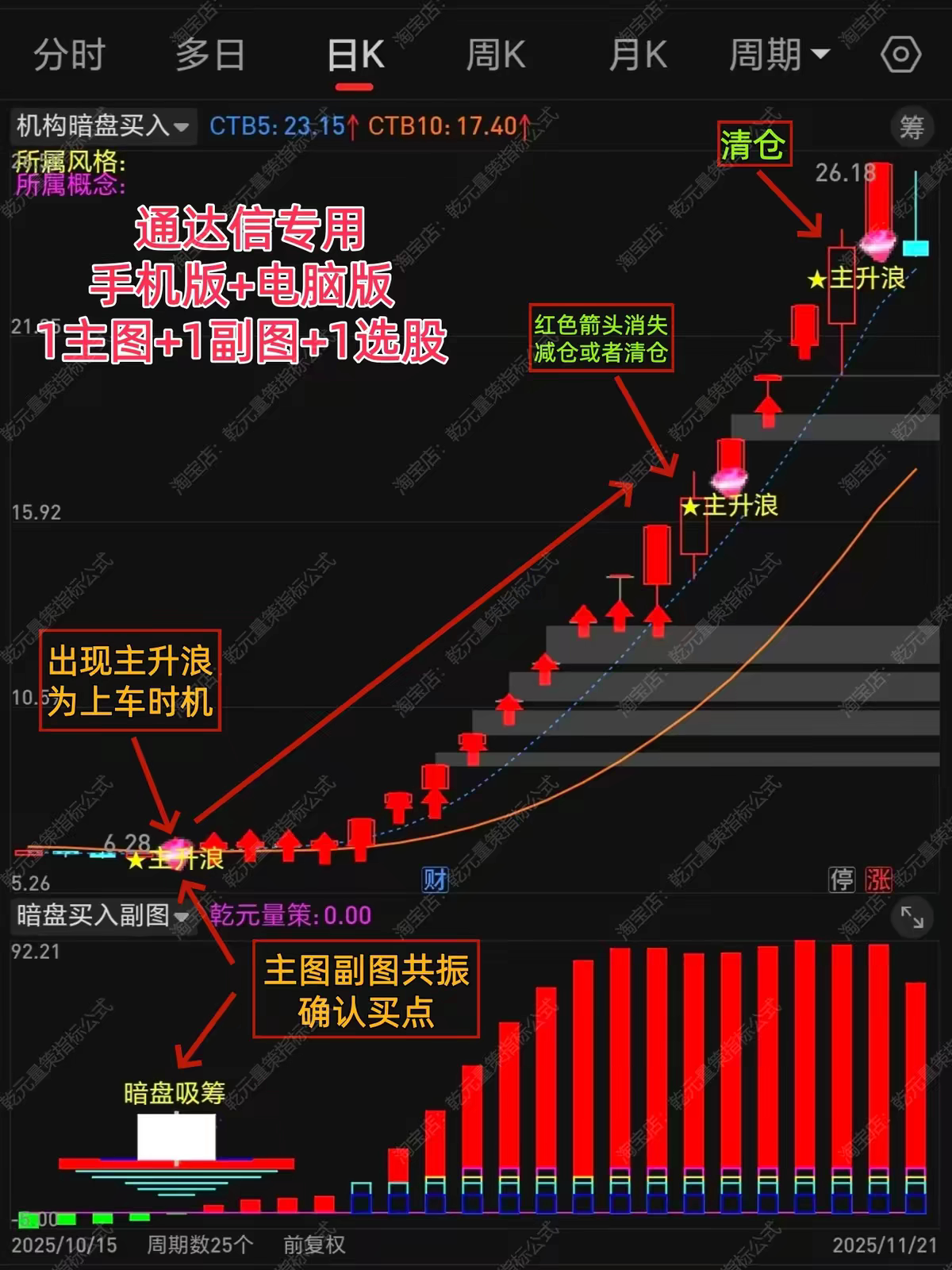 2026通达信股票机构主力暗盘买入资金监控短线吸筹起爆点尾盘指标图片