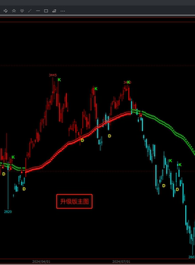 文华期货启航指标源码主副图共振波段交易系统技术辅助分析