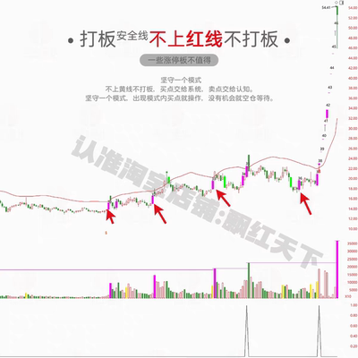 通达信打板线指标公式短线模式安全策略首板模式的安全性短线涨停