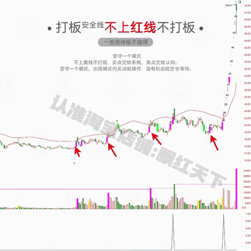 通达信打板线指标公式短线模式安全策略首板模式的安全性短线涨停
