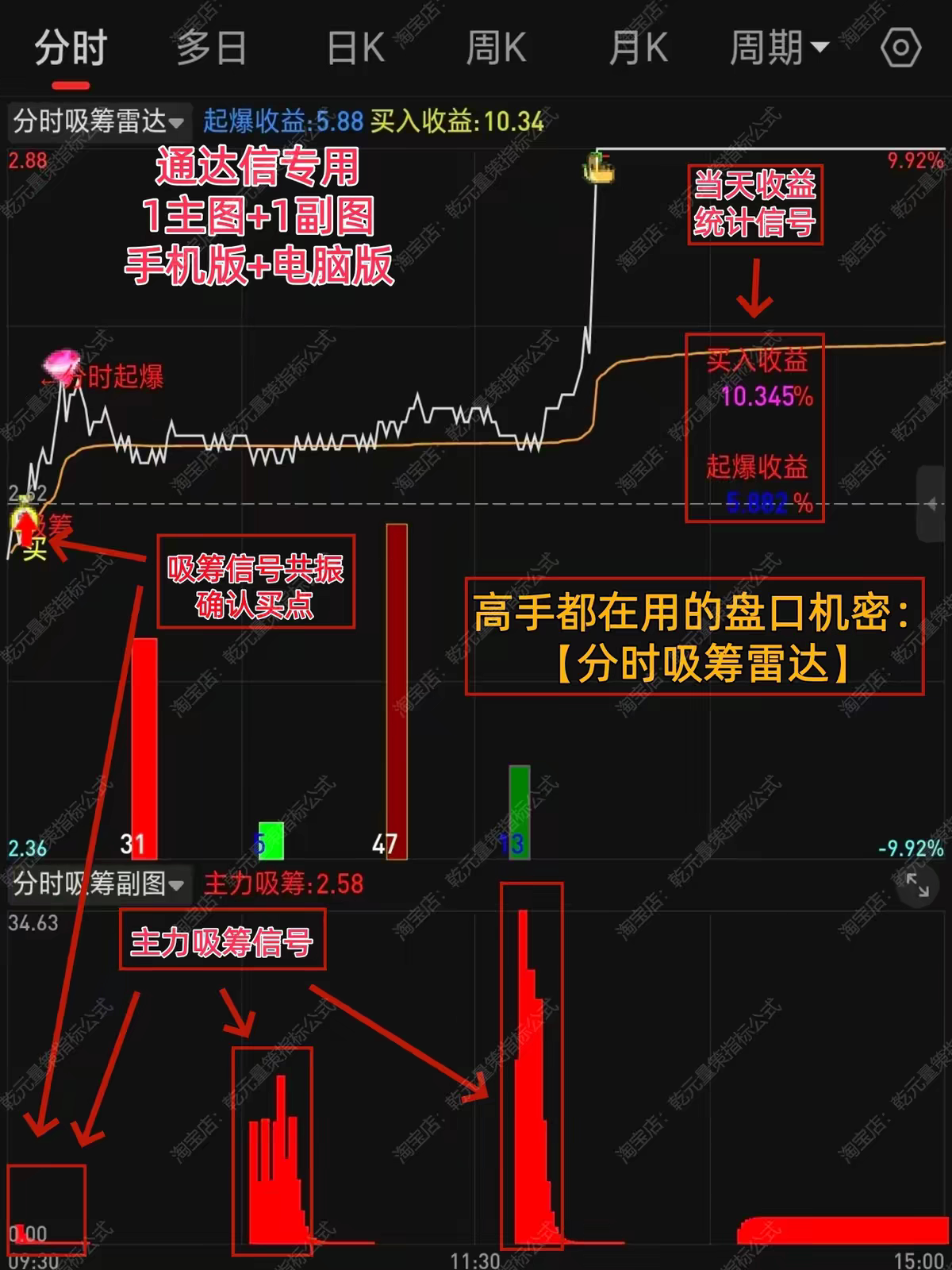 2026股票机构主力分时起爆吸筹雷达资金异动监控买卖交易做T指标图片