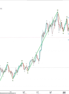 tradingview工具 缠论自动画线指标 新笔旧笔永久带源码可测试