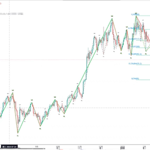 tradingview工具 缠论自动画线带中枢指标 新笔旧笔永久缠中说禅