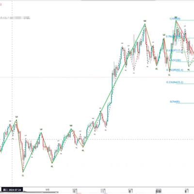 tradingview工具 缠论自动画线带中枢指标 新笔旧笔永久缠中说禅