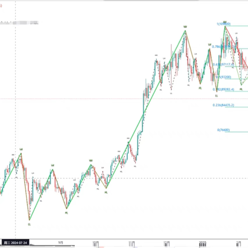 tradingview工具 缠论自动画线指标 新笔旧笔永久带源码可测试