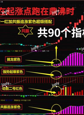 双紫擒龙 紫紫红黄 庄家控盘 三线合一擒龙 机构控盘 动能二号