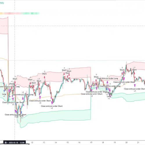 tradingview指标 vwap指标 正态分布指标