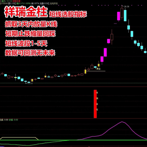 祥瑞金柱短线波段选股指标通达信缩量回调低吸尾盘T+1强势高胜率