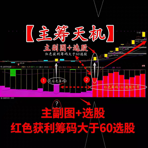 通达信 主筹天机套装指标筹码峰战法指标公式筹码峰战法源码公式