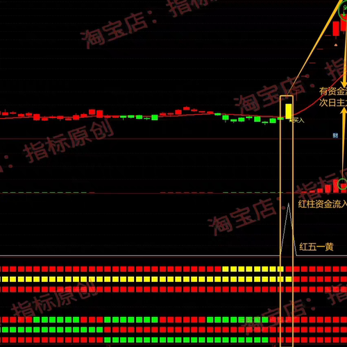 【店主自用指标】自编自用指标结合六道轮回幅图胜率高信号不漂移