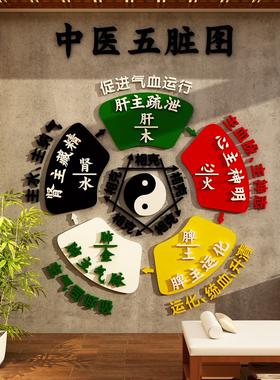 艾灸馆装饰画五行中医养生店形象人体五脏图文化背景墙面氛围布置
