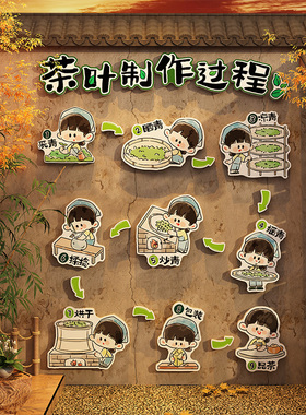 茶叶工艺制作流程图新中式茶饮室墙面装饰网红背景贴挂画氛围布置