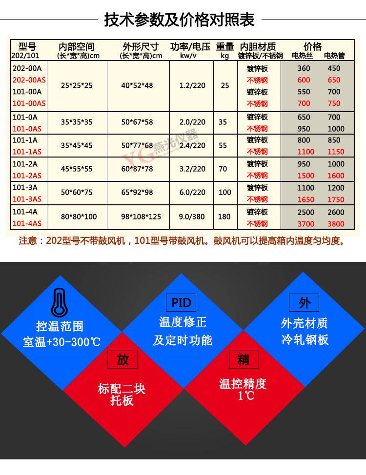 。加厚101-1A数显恒温鼓风干燥箱烤箱 电热烘箱350*450*450 高u.