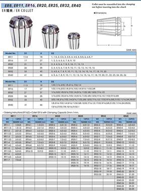 ER20大孔径筒夹ER20-14MM ER20-15MM ER20-16MM