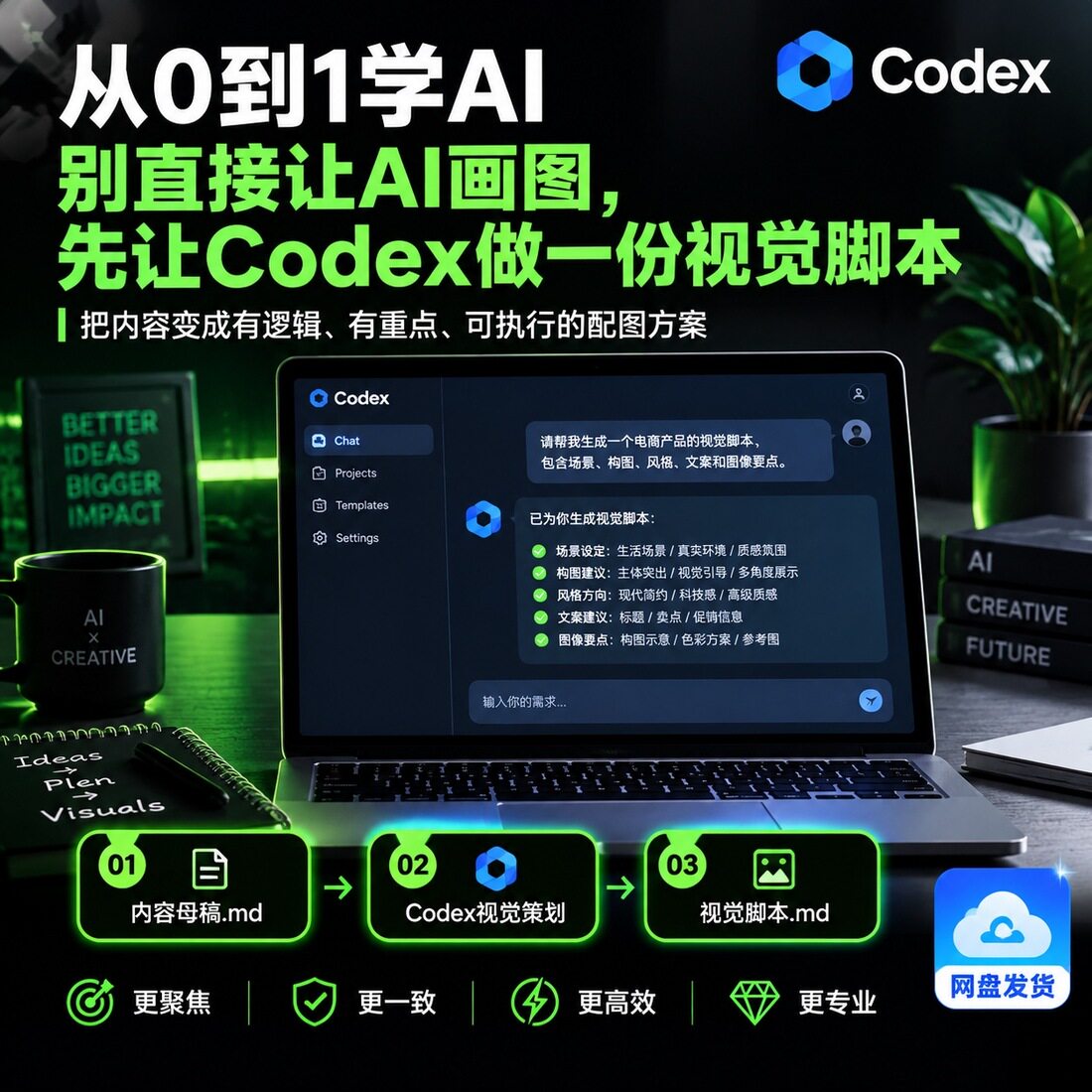 Codex AI视觉脚本生成电商产品展示逻辑配图方案网盘发货图片
