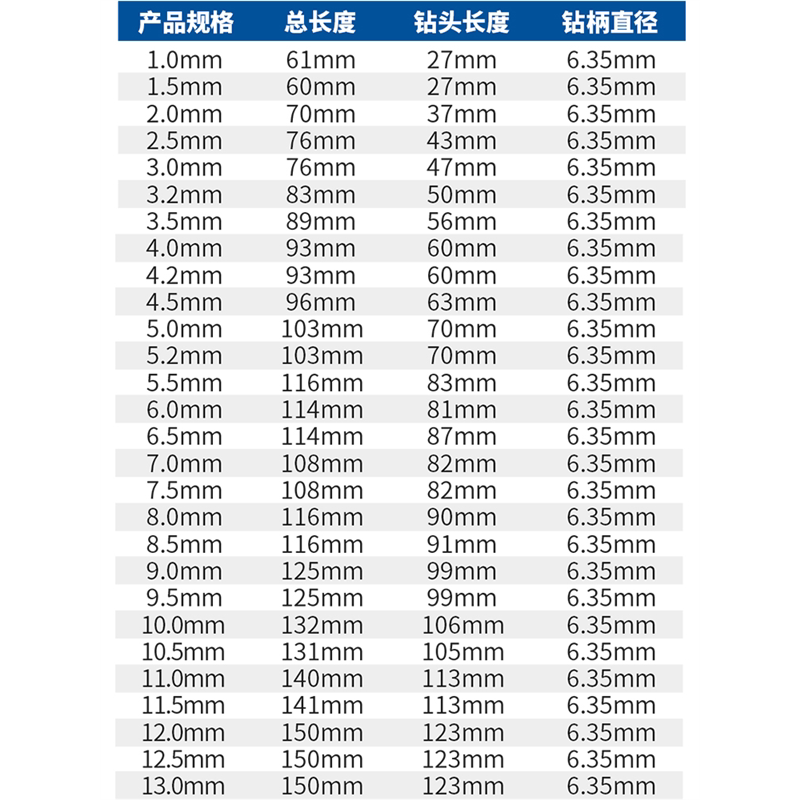 含钴m35手电钻1/4六角柄麻花钻头 304不锈钢钻孔开孔器1-13mm加长