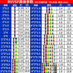 纯铜RVSP/RVVSP双绞屏蔽线 2 4 6 8 10 12芯RS485通讯控制信号线