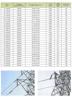 500 预绞式 国标正品 单悬垂线夹CL 65钢芯铝绞线用