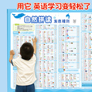 小学英语自然拼读发音规则表入门学习神器国际音标发音有声挂图卡