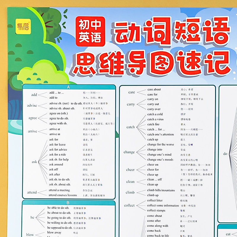 【易蓓】初中英语动词短语思维导图速记
